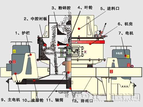 鵝卵石制沙機結(jié)構(gòu)優(yōu)勢有哪些？