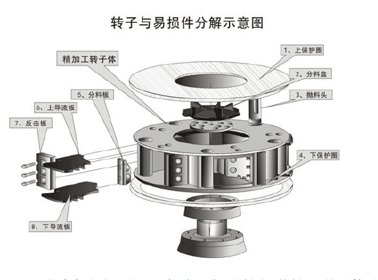 鵝卵石制沙機結(jié)構(gòu)優(yōu)勢有哪些？