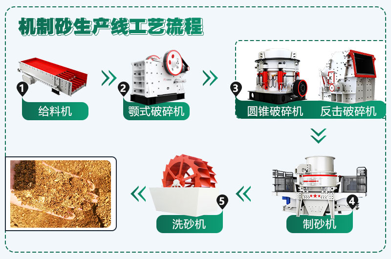 時產(chǎn)300噸花崗巖生產(chǎn)線配置方案分享，支持量身定制