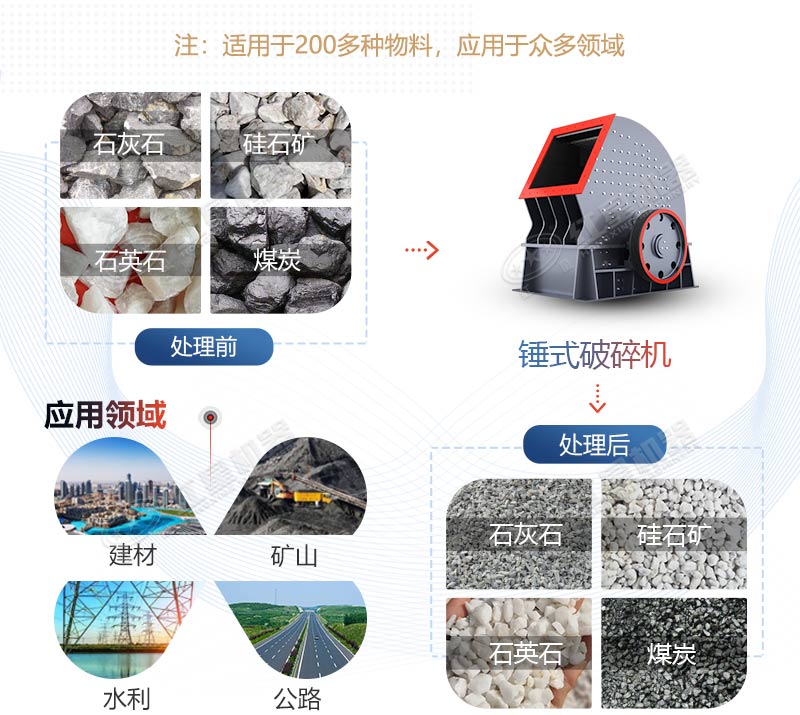 PCZ1615重錘式破碎機(jī)產(chǎn)量是多少？多少錢一臺(tái)？